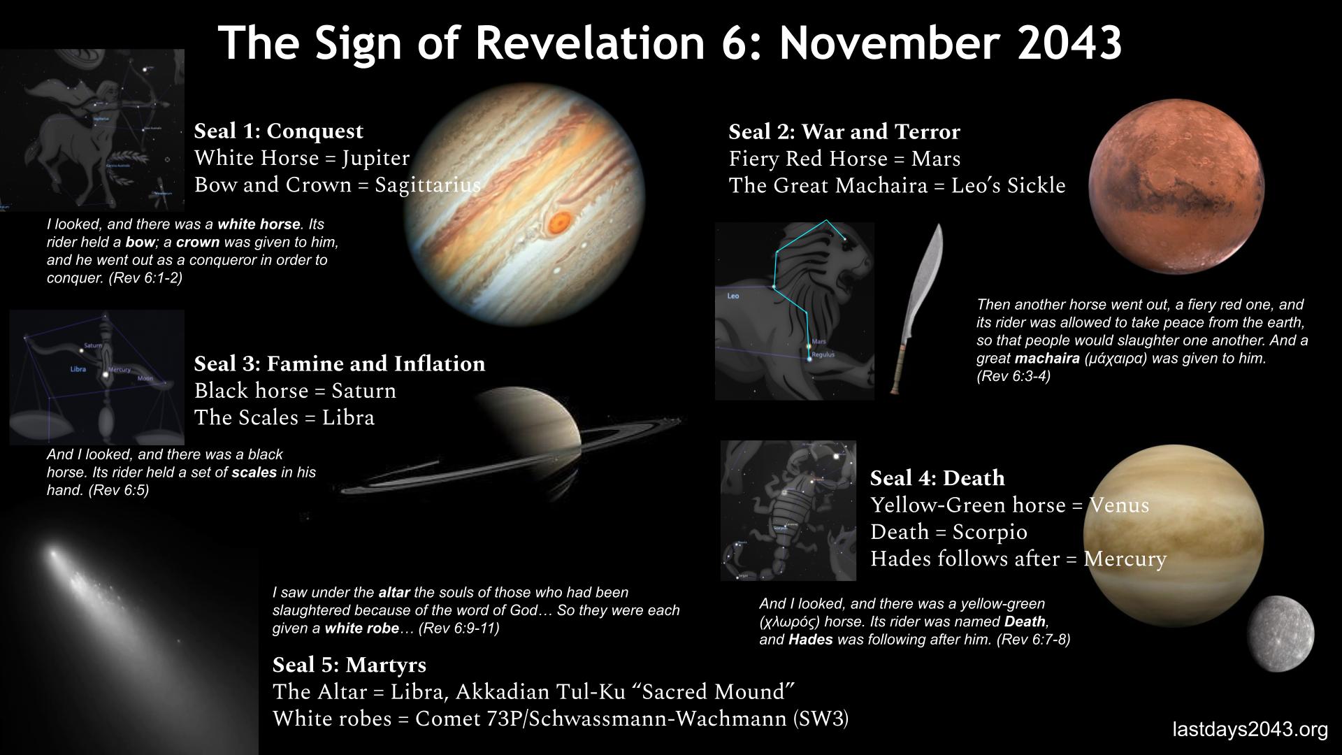 The Sign of Revelation 6